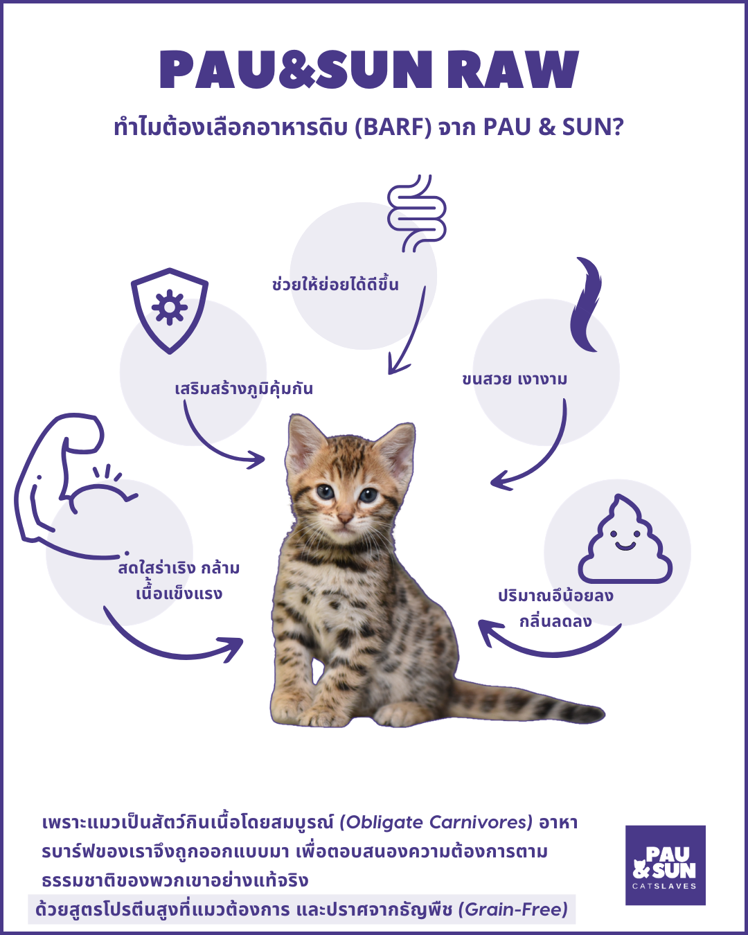 🏆 BARF สูตรแชมป์โลก 5 แพ็ค